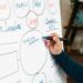 Unlocking Career Success: How to Set SMART Goals for Professional Growth